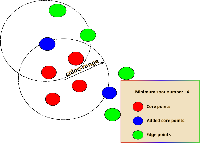 DBSCAN_illut