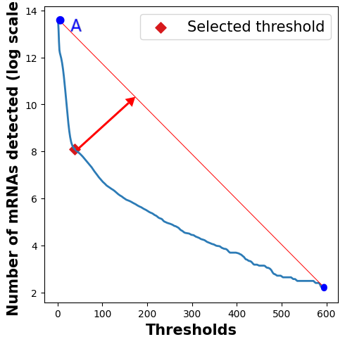 elbow_plot_max_distance