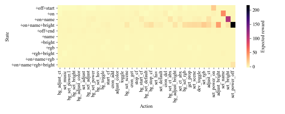 heatmap_with_labels.png