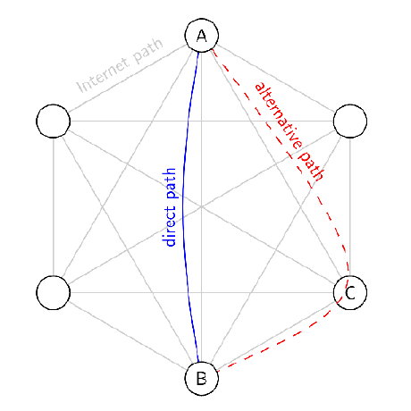 SmartMonitoringSchemes