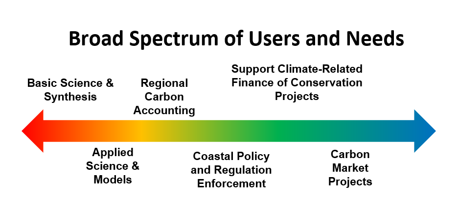 user spectrum