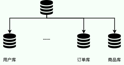 vertical-slicing-database.png