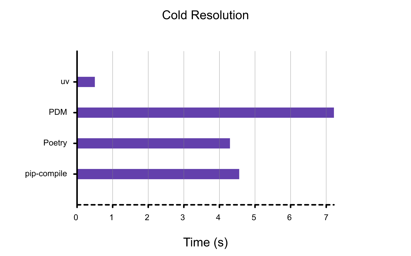 resolve-cold.png