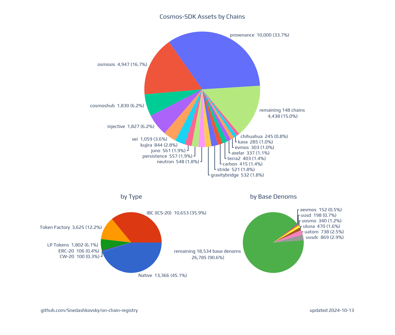 charts.png