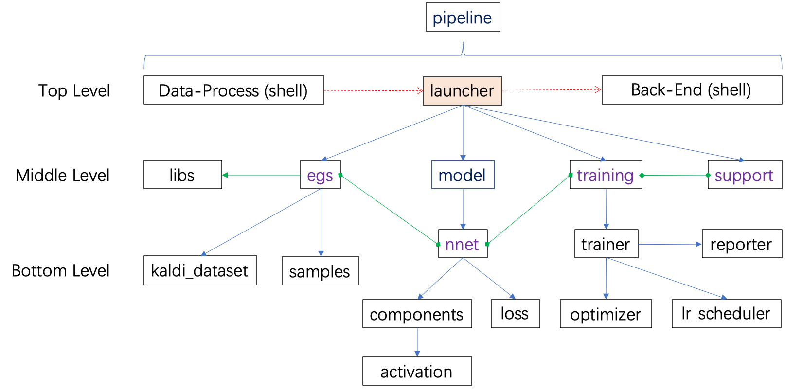 pytorch-training-framework.png