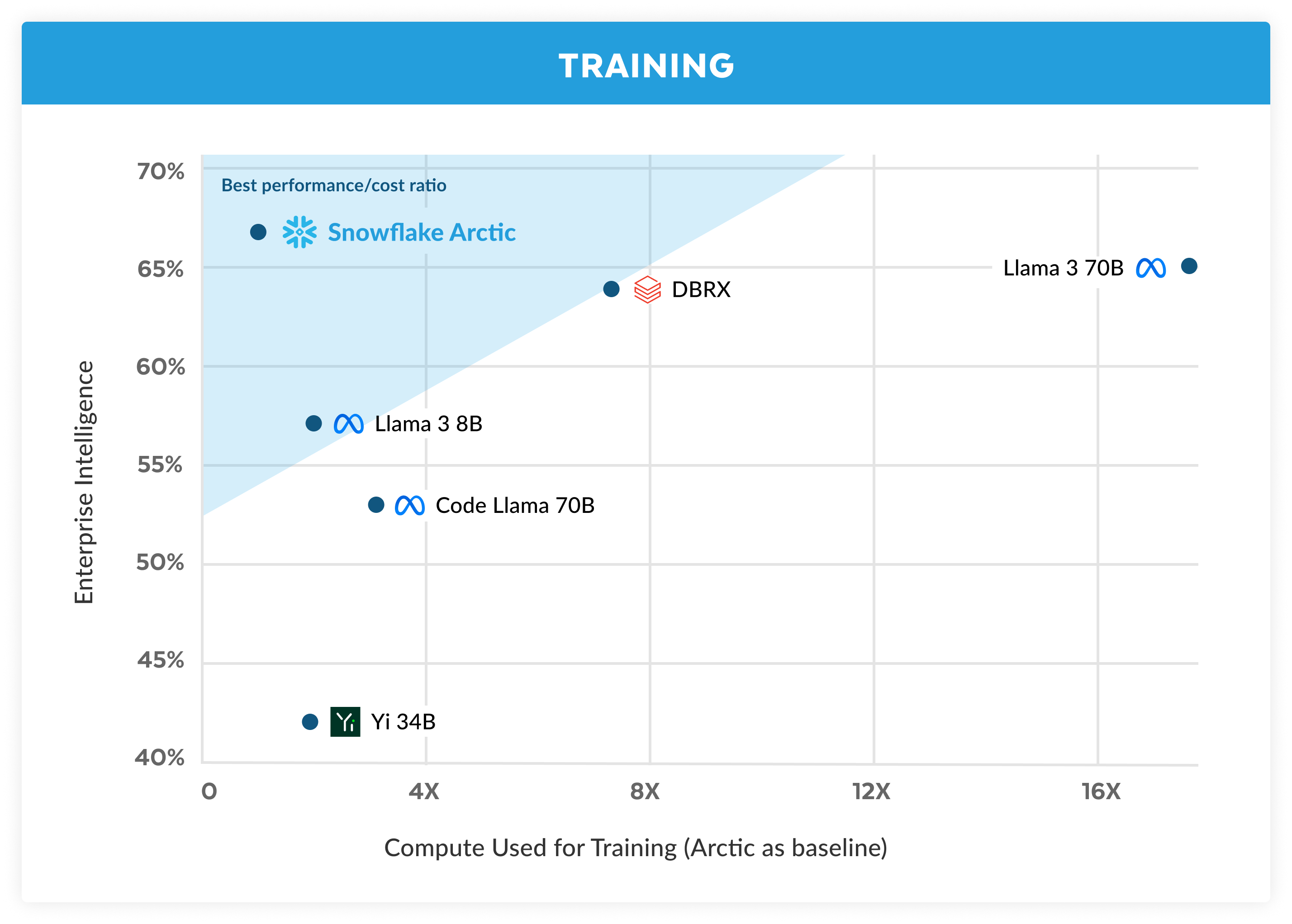 Training Efficiency Figure.png