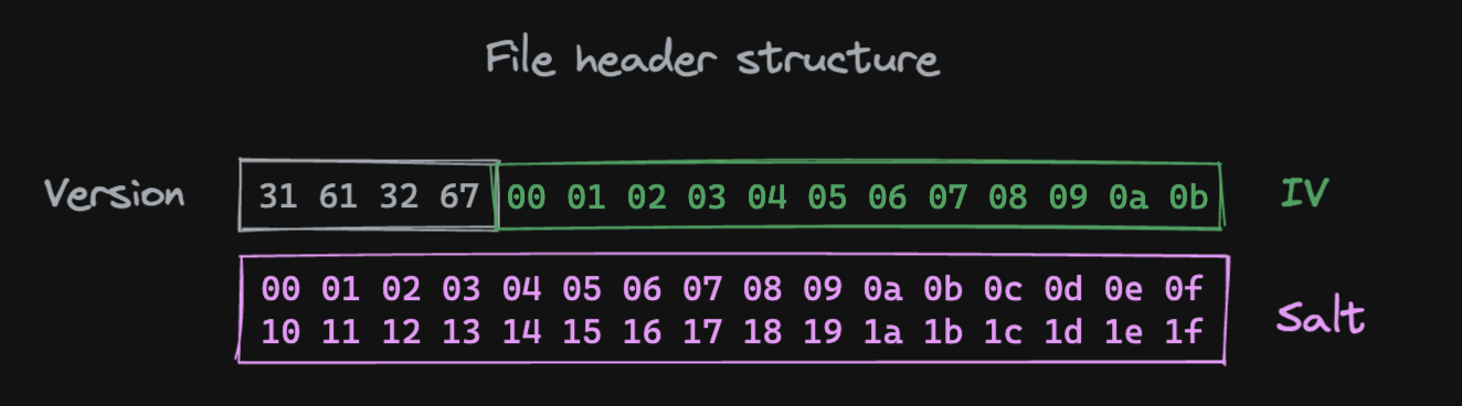 file-header-structure.png