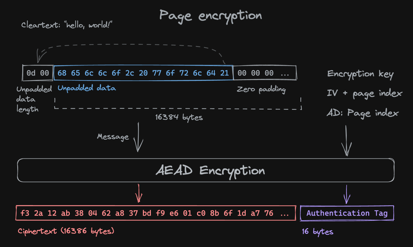 page-encryption.png