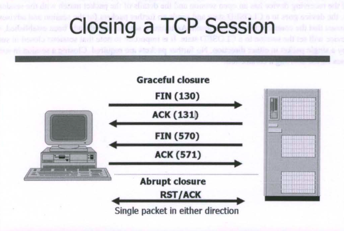 tcp_close_connection.png