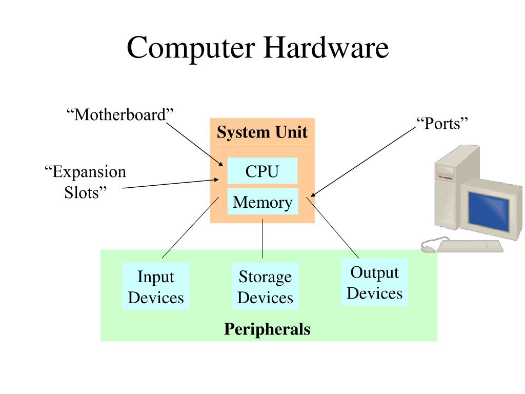 CPU