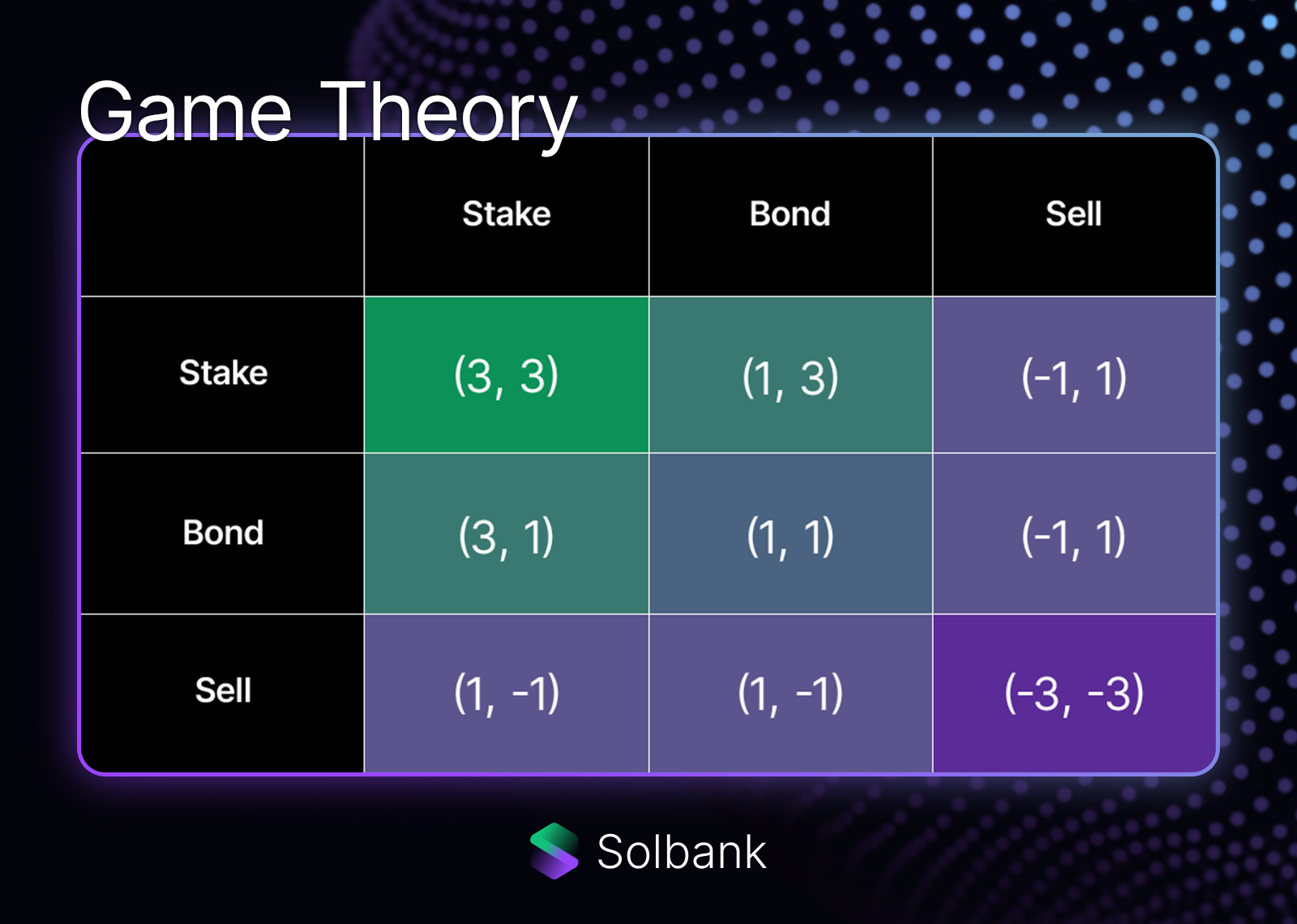 3-sb-game-theory-numbers.png