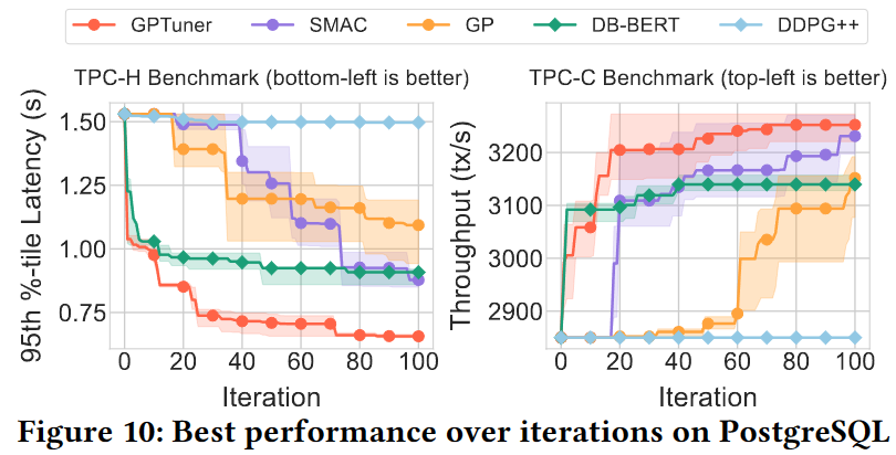 gptuner_result_postgresql.png