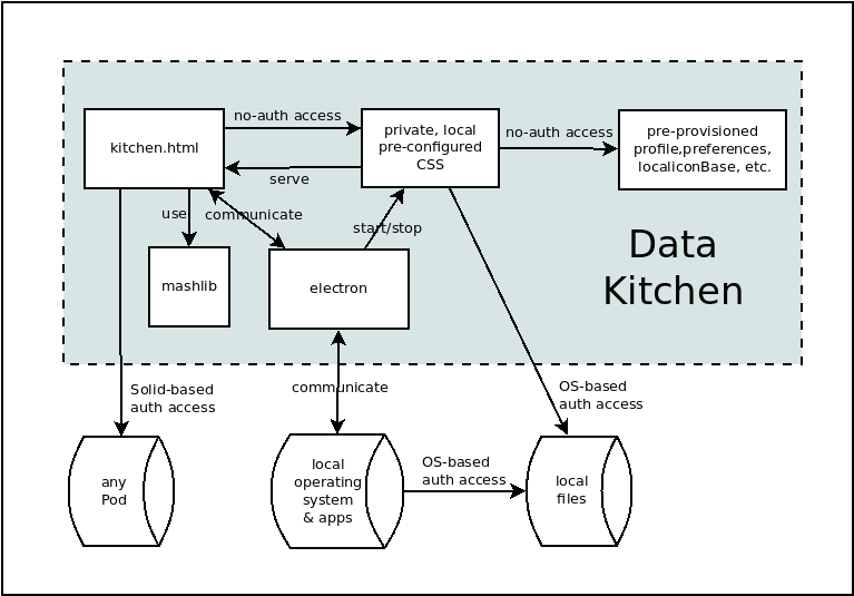 Data-Kitchen.png