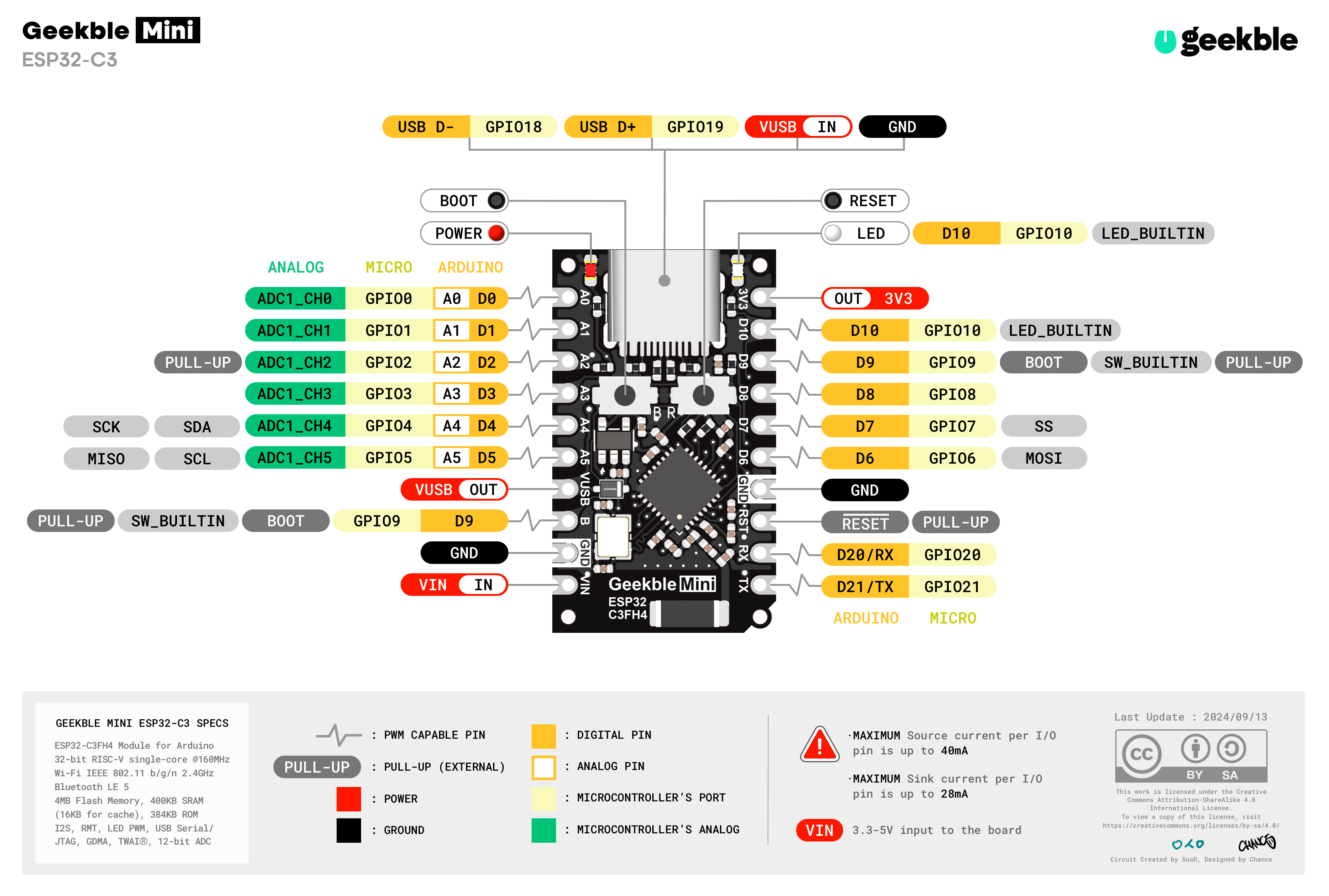 GeekbleMini_PinMap.png