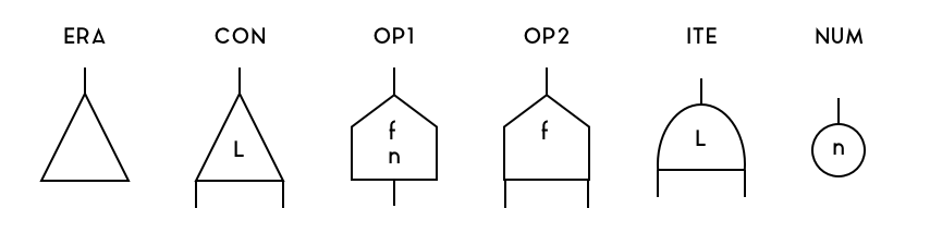 fm-net-node-types.png