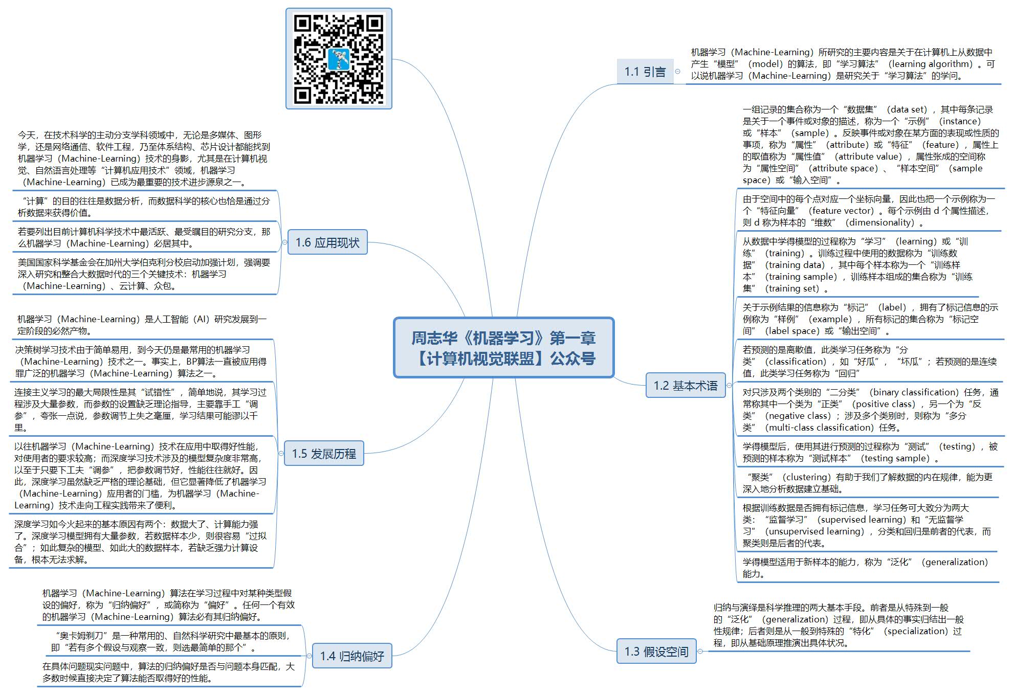 周志华《机器学习》第一章 【计算机视觉联盟】.jpg