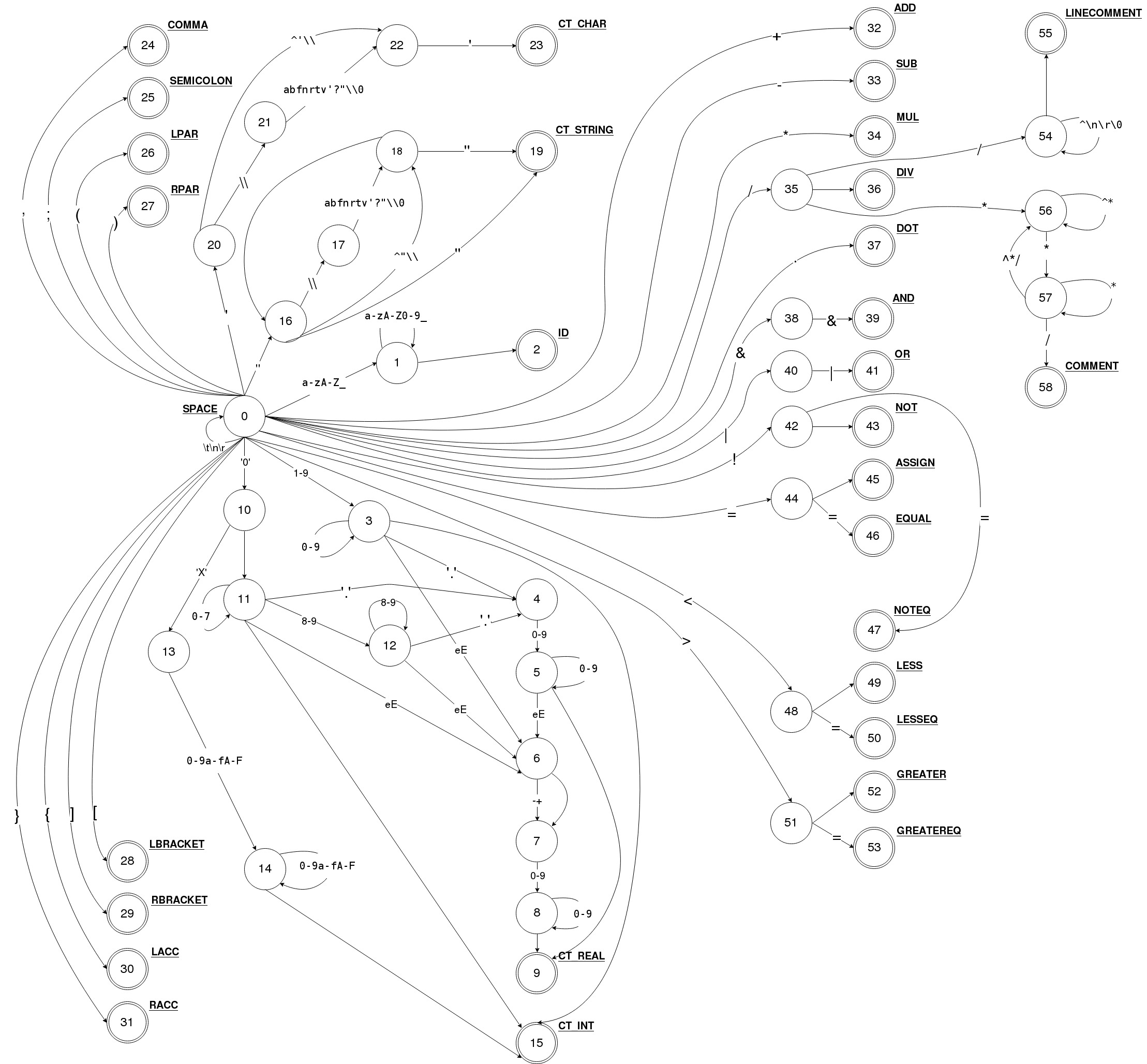 DiagramaTranzitieLFTCV4 (1).jpg