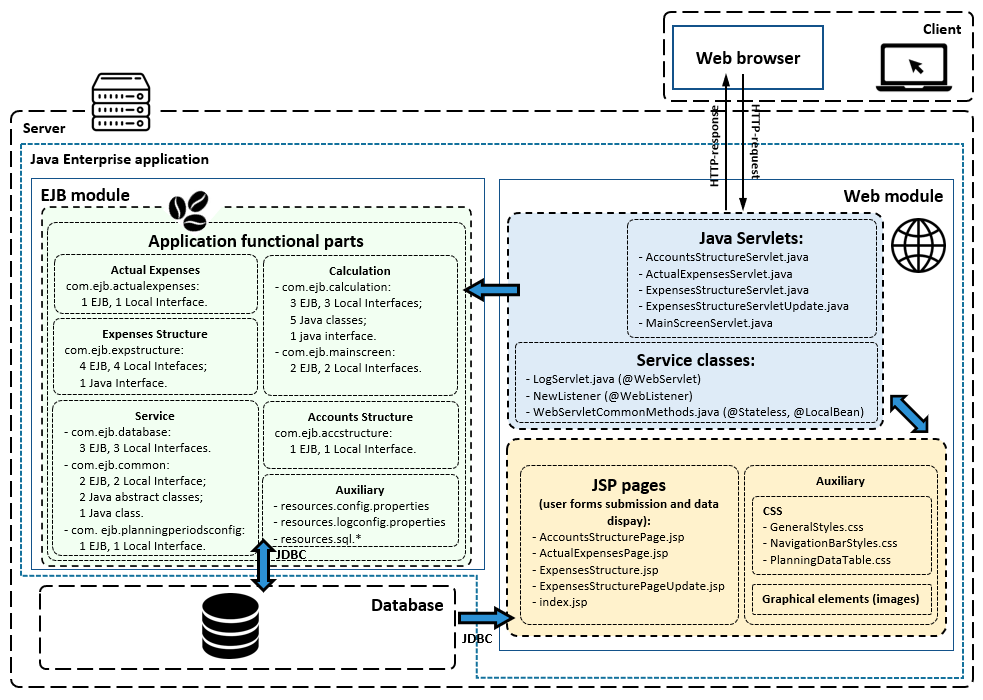 BudgetPlanning_architecture.PNG