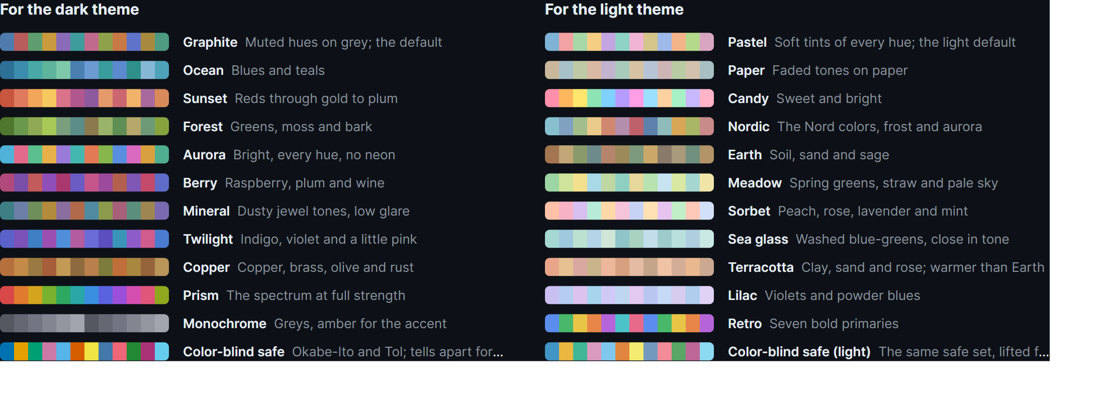 Every built-in palette as a strip of its colors, dark on the left, light on the right