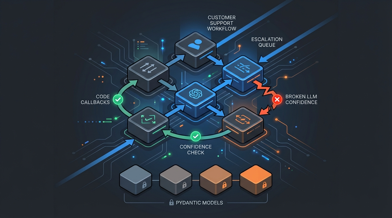 Production Claude Agent Architecture
