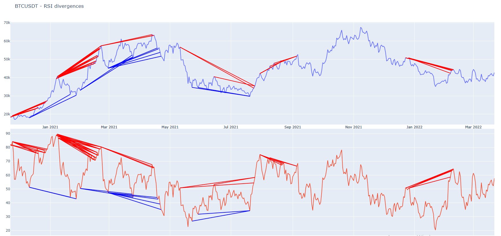 btcusdt_divergences.PNG