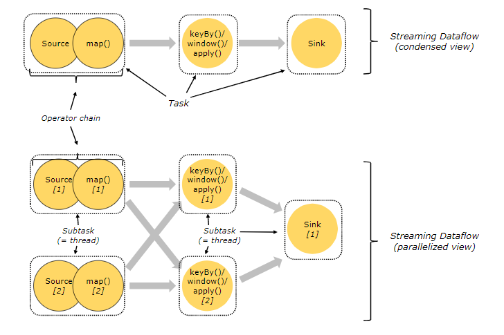 flink-task-subtask.png