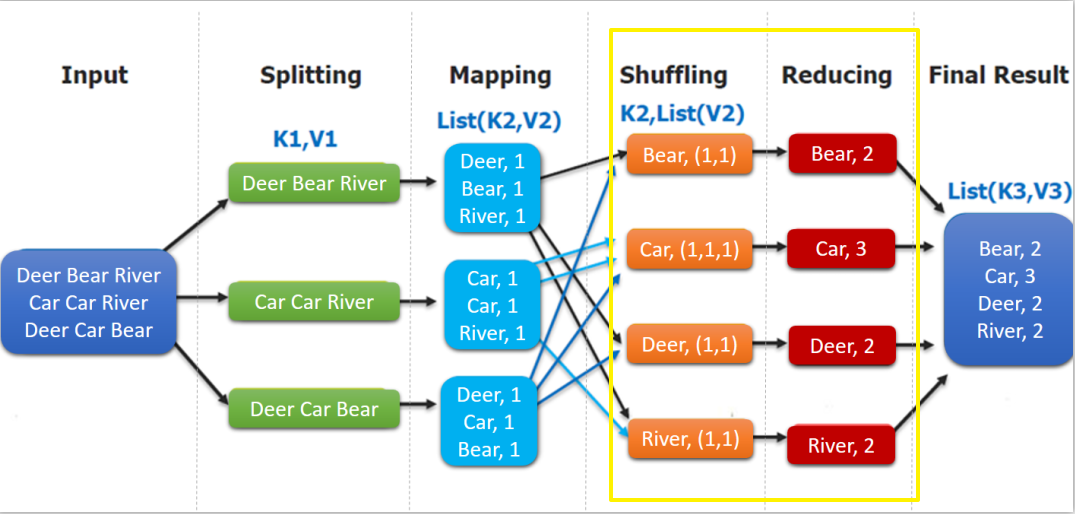 hadoop-code-reducer.png