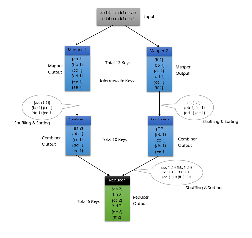 mapreduce-with-combiners.png