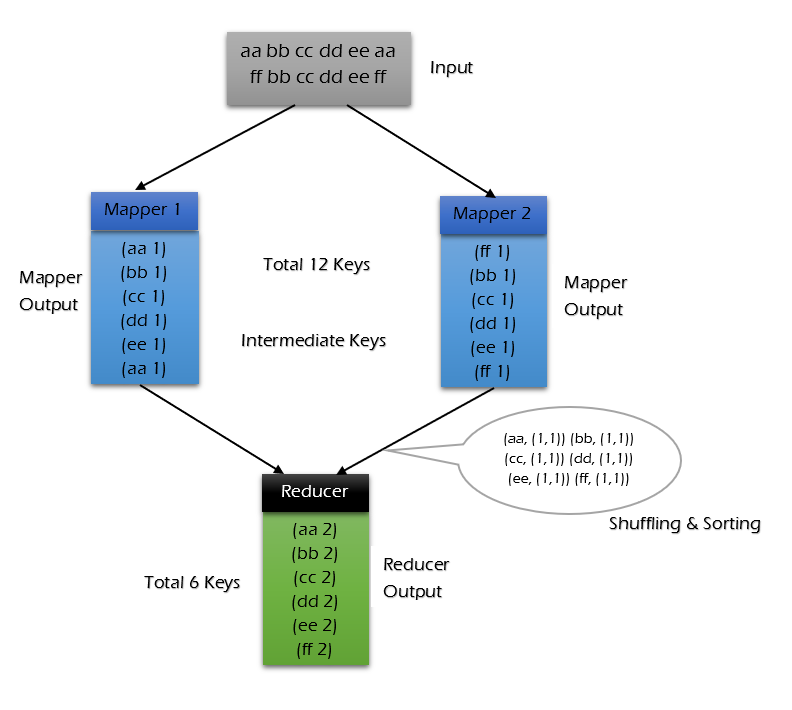 mapreduce-without-combiners.png