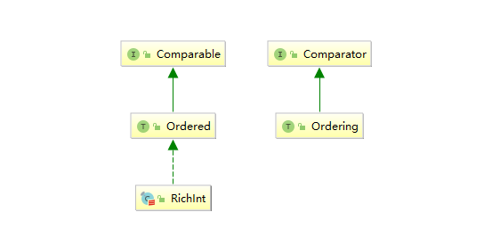 scala-ordered-ordering.png