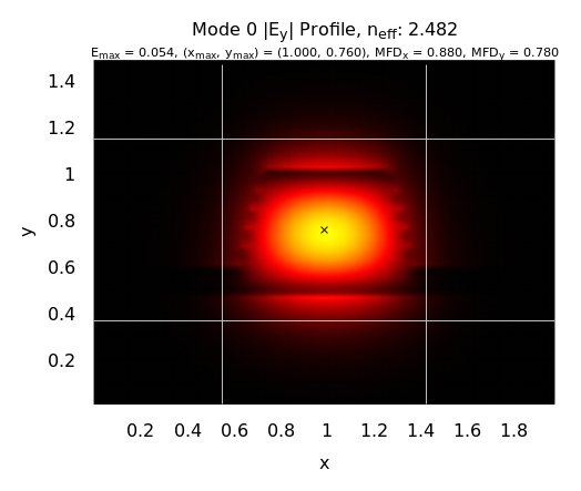 example_modes_1_Ey_0.png