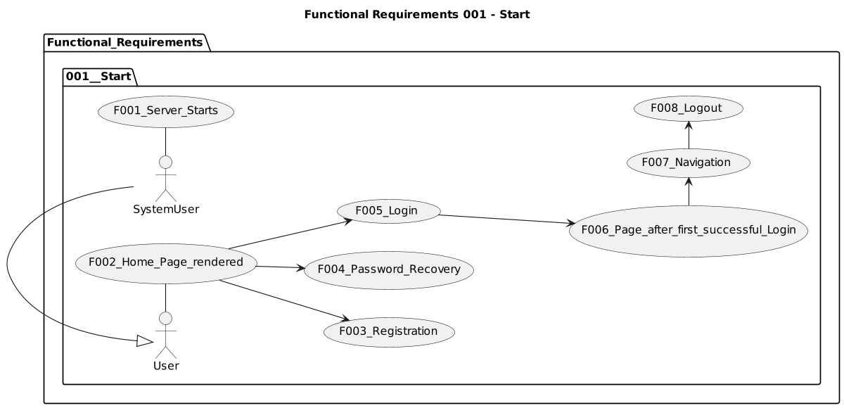 Simpleworklist__Use_Cases__001__Start.png