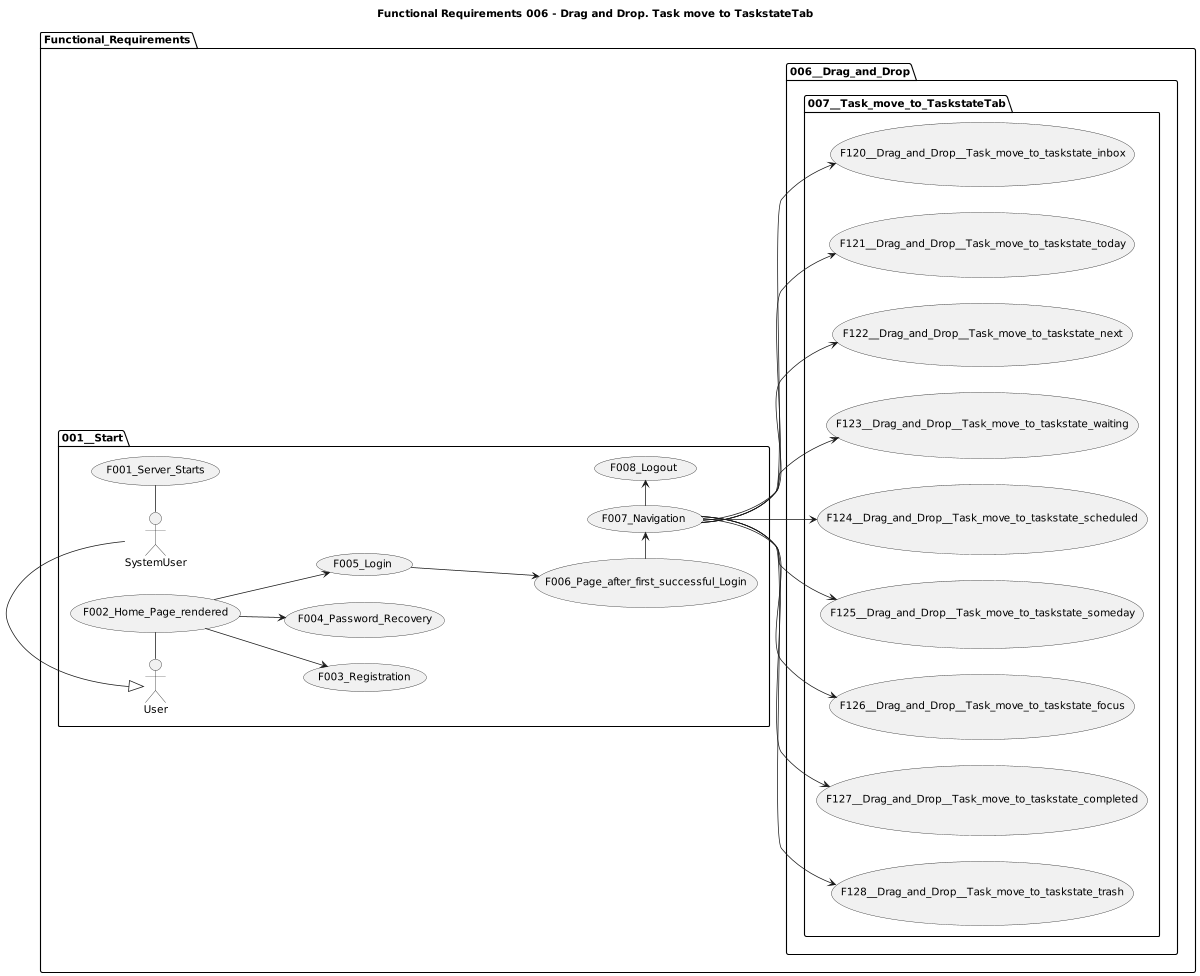 Simpleworklist__Use_Cases__006__Task_move_to_TaskstateTab.png