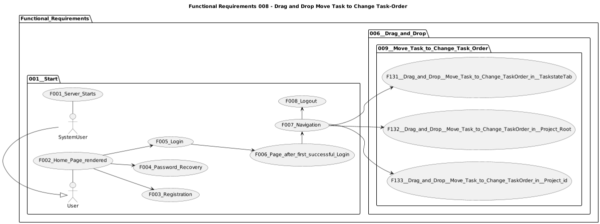 Simpleworklist__Use_Cases__008__Move_Task_to_Change_Task_Order.png