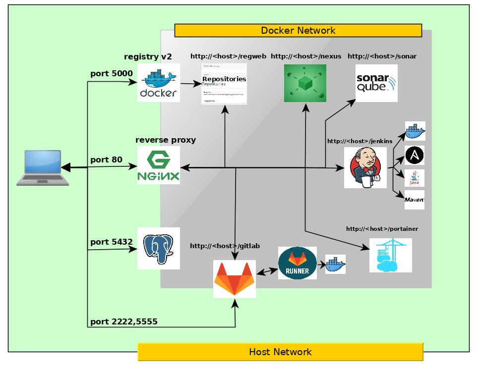 docker-local-build.jpg