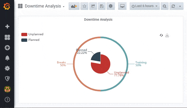 libre-downtime-pie-chart-panel.gif