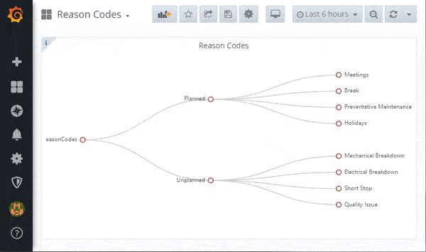 libre-reason-codes-crud-tree-chart-panel.gif