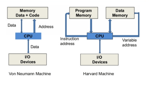 neumann-harvard-architecture.png