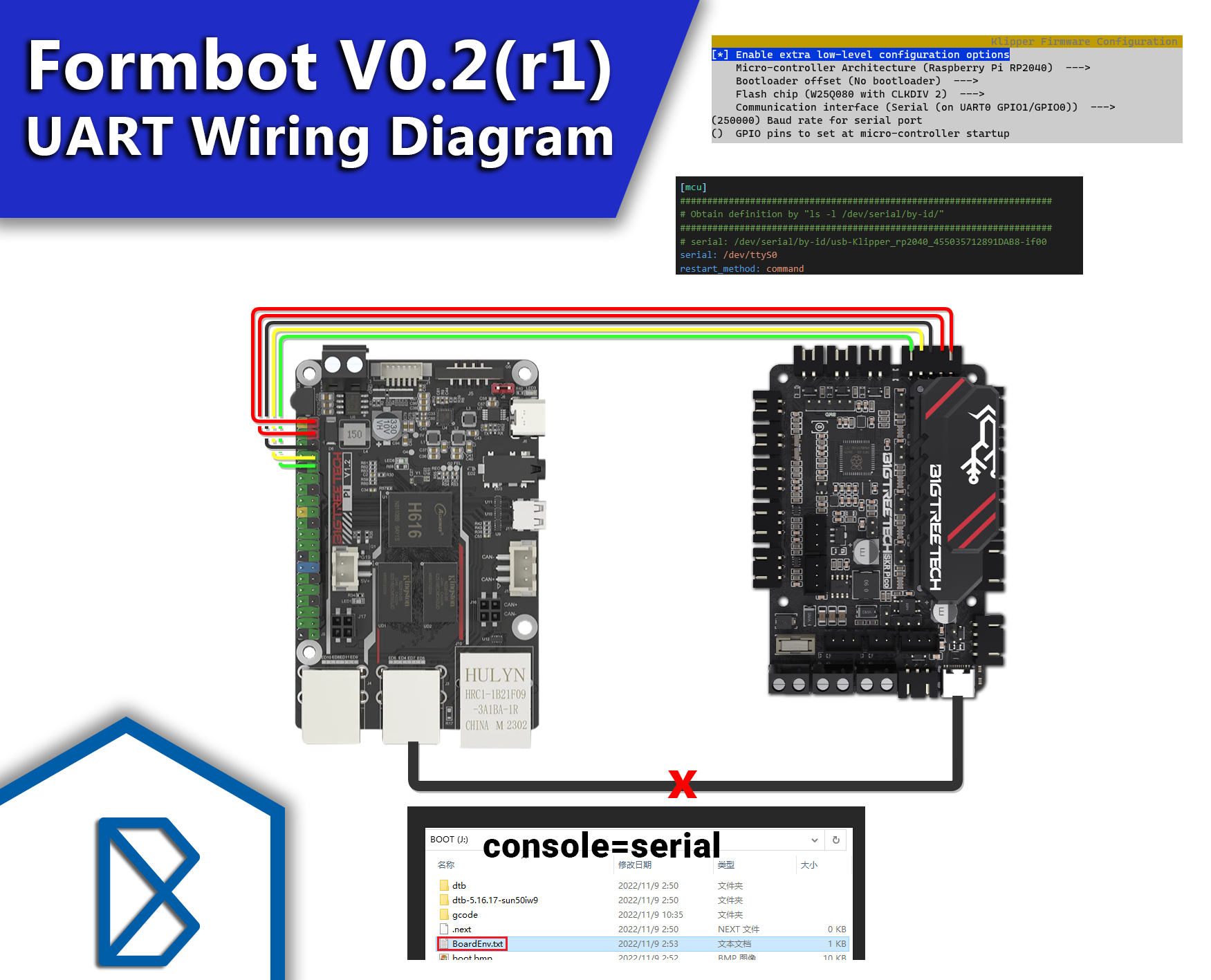 formbot-voron-v0.2r1-kit-uart-wiring-diagram.png