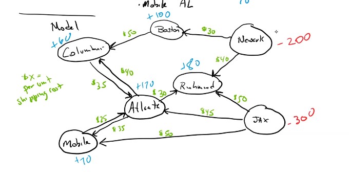 Transshipment problem.jpg