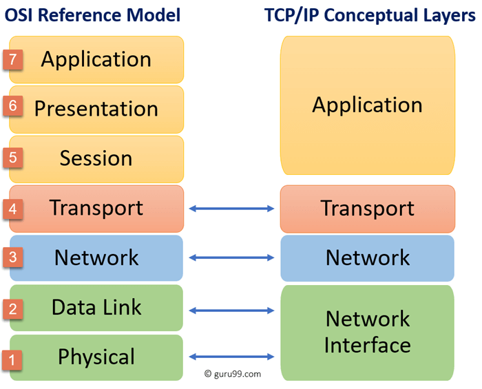 osi-tcpip.png