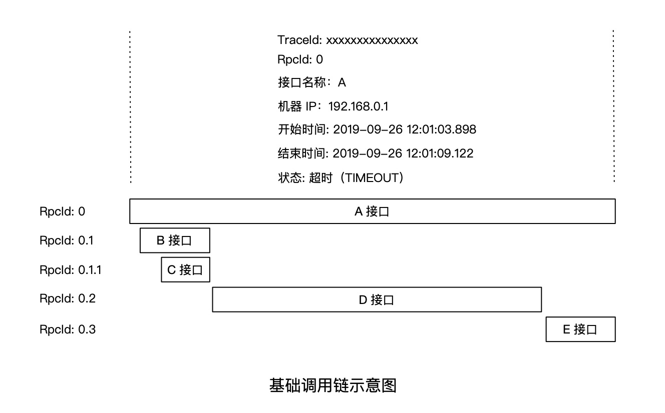 基础调用链示意图.png