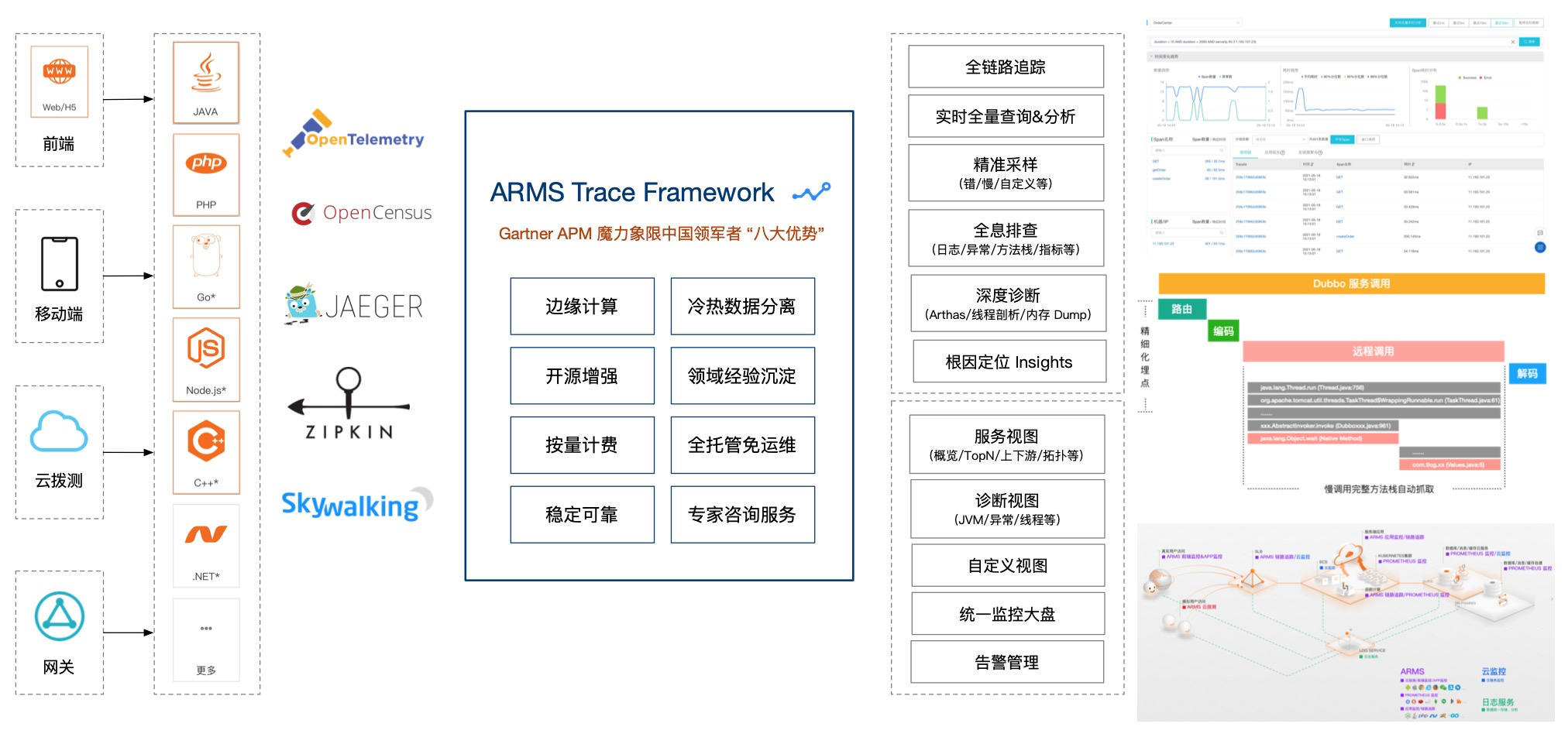 ARMS链路追踪.png