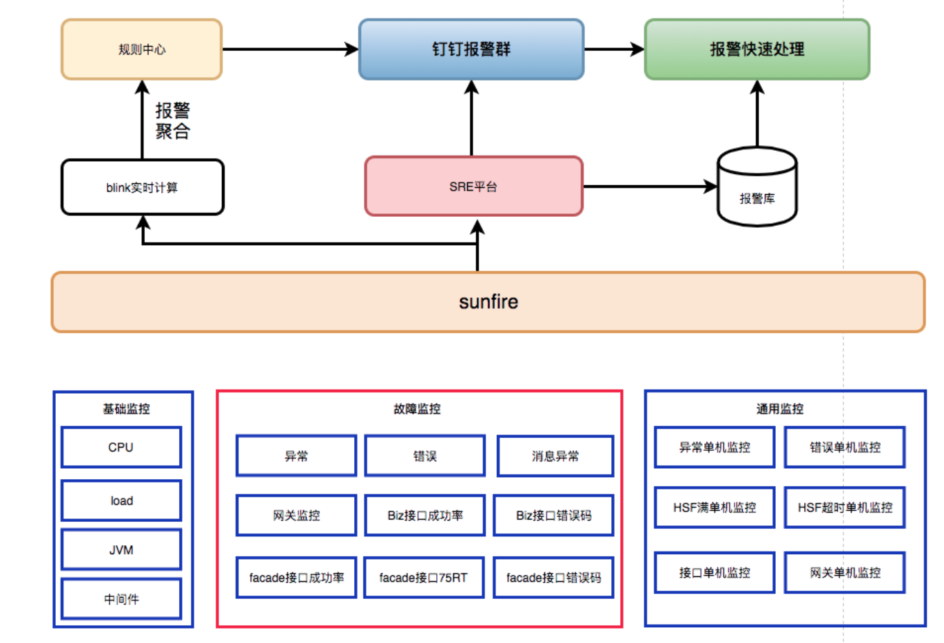 报警优化.png