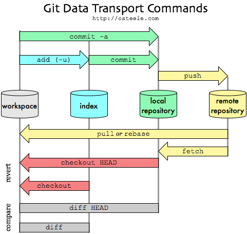 gitFlowchart.png