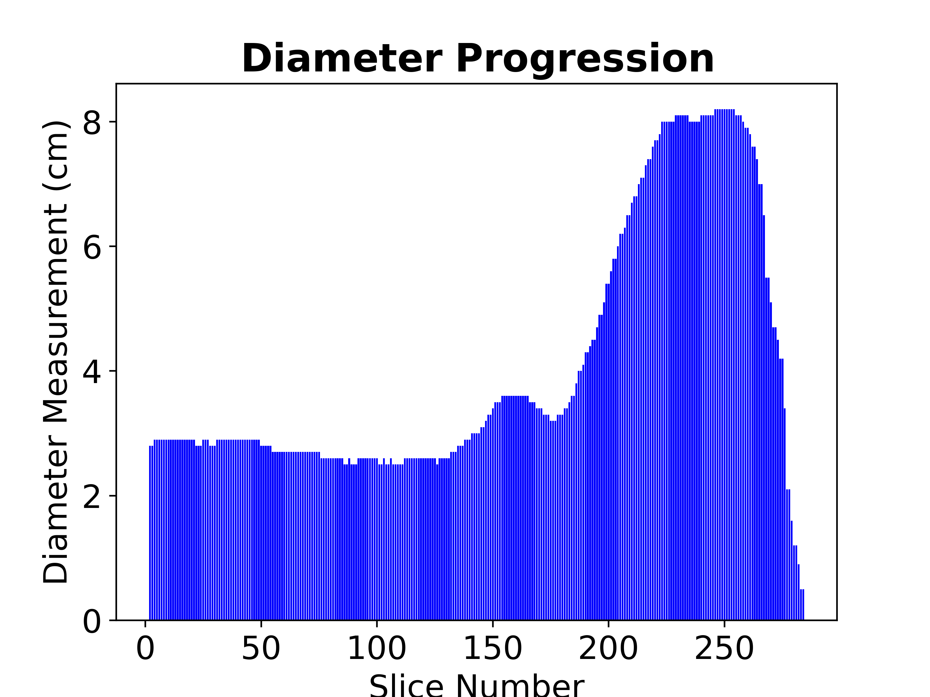 aaa_diameter_graph.png