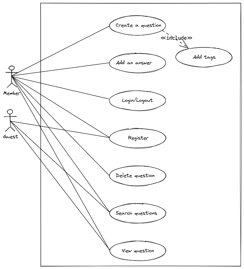 Use Case Diagram
