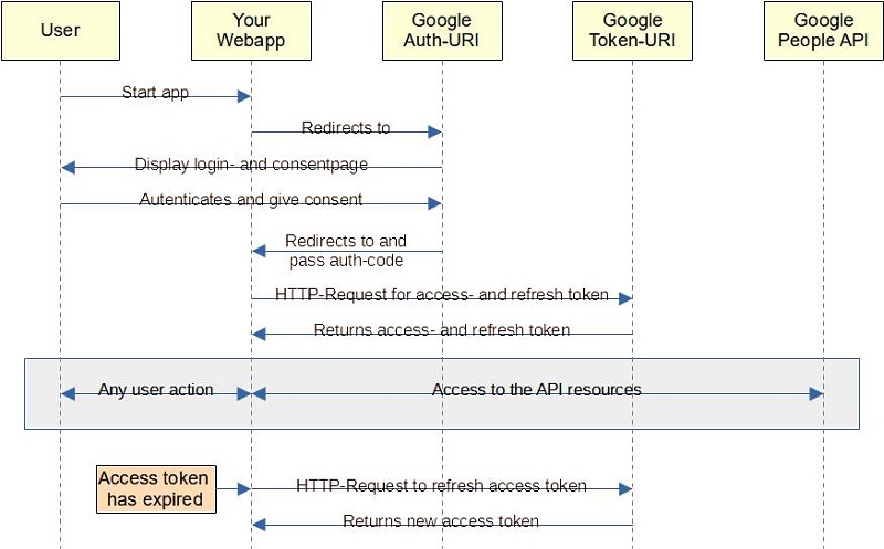 oauth_flow.jpg