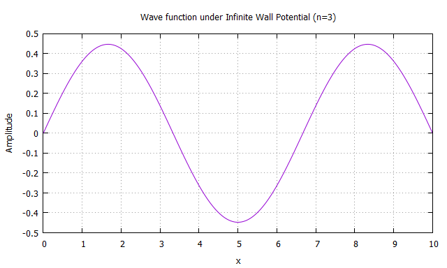 wave_function.png