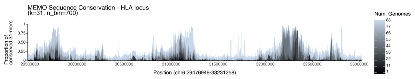 memo_hla_sequence_conservation.png